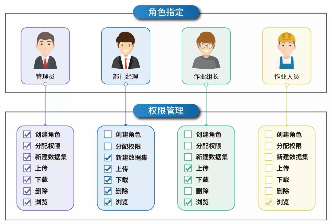 訪問調用安全.jpg